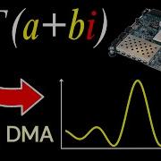 FFT IP Core Tutorial Part 2 FPGA FFT Acceleration Using AXI DMA