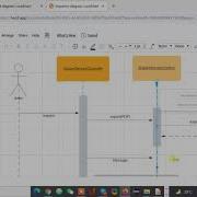 Strategy Design Pattern Sequence Diagram