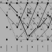 AN ASYNCHRONOUS LOW POWER VITERBI DECODER 2