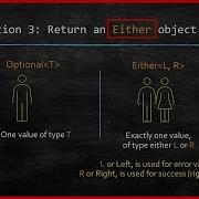 The Beauty Of Java Optional And Either