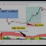 Volume Spread For VSA The MOST Powerful Indicator In Forex Trading That Will DOUBLE Your PROFITS