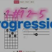 Smoke Gets In Your Eyes Intro Guitar Chords
