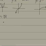 Technology In College Algebra Basic Graphing TI 84 Plus SE MP