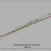 Visualization Of Linear Regression