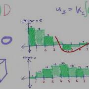 EEVacademy 6 PID Controllers Explained