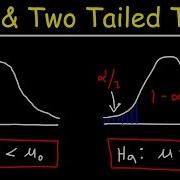 One Tailed And Two Tailed Tests Critical Values Significance Level Inferential Statistics