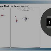 Compass Turning Errors From North Or South