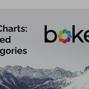 Bokeh Bar Charts And Nested Categories
