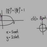 Video 2051 10 Parametric Equations Circle Ellipse