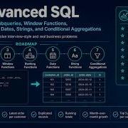 Advanced SQL Window Functions Explained CTEs Ranking LAG LEAD Interview Challenges
