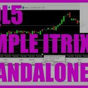 MQL5 TUTORIAL SIMPLE ITRIX STANDALONE EXPERT ADVISOR