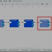 Building A DSL Example Of Generating Python Code