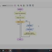 Perkalian Matrix Flowgorithm