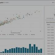 Databricks SQL Demo