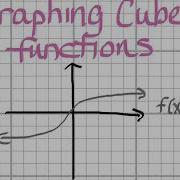 Math Lesson Graphing Cube Root Functions Using Vertex Form