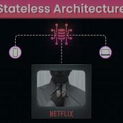 Stateful Vs Stateless Architecture Explained With Real World Examples