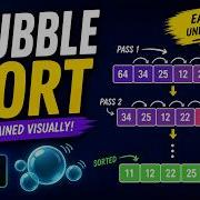 Bubble Sort Made Easy The Simplest Sorting Algorithm Explained Visually In Under A Minute