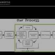 The Iterative Development Process