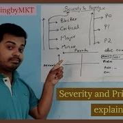 Severity Vs Priority Difference Between Them With Examples Most Asked Interview Questions