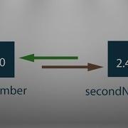 Swap 2 Numbers Without Using 3rd Variable In Php