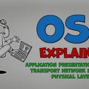 OSI Model Explained OSI Animation Open System Interconnection Model OSI 7 Layers TechTerms