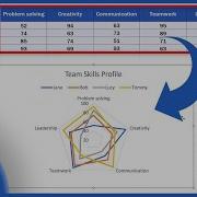 How To Create A Radar Chart In Excel Quick And Easy