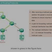 Huawei Routers Multicast Basics PIM Principles
