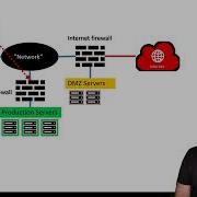 Network Security Design Firewall
