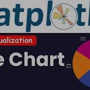 Pie Chart In Python Pie Plot Data Visualization