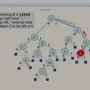 CMPE160 Object Oriented Programming Chapter 7 Section 5 Radix Search Trees