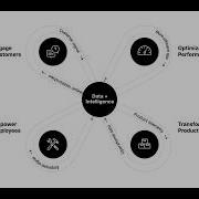 Real Time X Is Observable