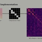 Efficient All Pairs Correlation Volume Sampling For Optical Flow Estimation