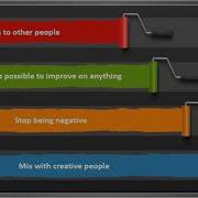 Creativity Introduction