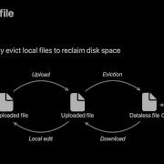 WWDC21 Sync Files To The Cloud With FileProvider On MacOS Apple