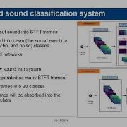 Separate Sound Into STFT Frames To Eliminate Sound Noise Frames In Sound Classification