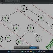 Diagonal Sum In Binary Tree GFG POTD Python Solution Gfg Potd Solution Today