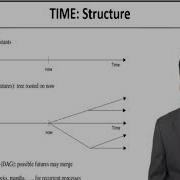 Temporal Databases CH 10