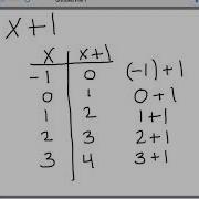 Grade 7 Patterns And Expressions Creating A Table Of Values