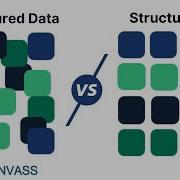 Structured Vs Unstructured Data TechcanvassAcademy