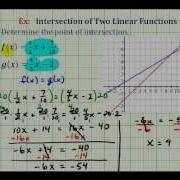 Ex 2 Find The Intersection Of Two Linear Functions