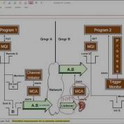 MQ Review With Example Channel Initiators XMIT MCA Trigger Messages Listeners And Monitors