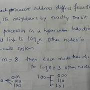 Hypercube Interconnection Lecture69 Coa