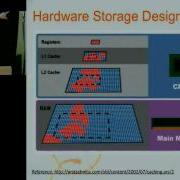 The Essence Of Caching Ehcache