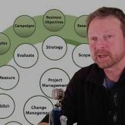 Web Content Management Process Mp4