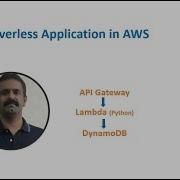 Build Serverless Application In AWS React