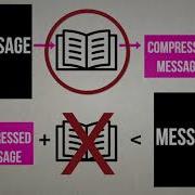 Lossless Compression Lempel Ziv