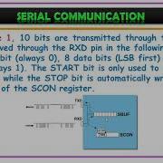 Serial Port Of 8051