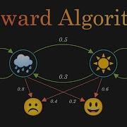 Forward Algorithm Clearly Explained Hidden Markov Model Part 6