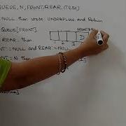 Data Structures Queue An Algorithm To Delete An Element From The Queue