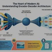 Encoder Decoder Architecture Explained Deep Learning Basics Encoder Decoder Deep Learning